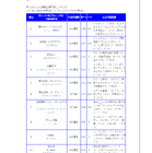 今年最もテレビ出演の多かったタレントランキング発表…第1位は国分太一 画像