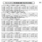 携帯電話シェア、ドコモは39.4％で1位……総務省が第2Q発表 画像