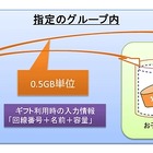 au、家族間でデータ容量を贈れる「データギフト」開始……アプリに「おねだり」ボタン 画像