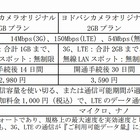 訪日外国人向けプリペイド型SIM、ワイヤレスゲートが発売 画像