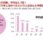 女性は3回に1回しかおねだりしていない！ Xmasも近いから、ね… 画像