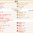 NHK紅白、大トリは松田聖子、白組ラストは嵐……曲目・曲順発表 画像