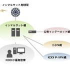 KDDI、航空機向け衛星通信「インマルサットSB」の法人提供を開始 画像