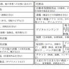 総務省、「ネットショッピングによる消費」の詳細な調査を開始 画像