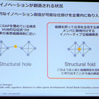 企業内でイノベーションを起こすには？Structural fold型組織の重要性 画像