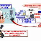 NEC、官庁向け機密保護ソリューション「File Security Solution」発売 画像