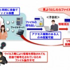 NEC、官庁向け機密保護ソリューション「File Security Solution」発売 画像