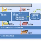 スマホの利用者情報、外部送信の有無を検証するシステムを総務省が実験 画像