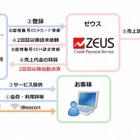 iOSデバイスで利用可能な決済サービス「ポケ・ポス」提供開始 画像