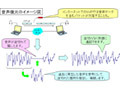 ITU-T、国際標準として広帯域音声符号化方式「G.711Wideband Extension」を採用 画像