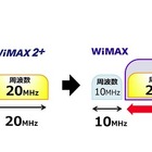 WiMAX 2＋、キャリアアグリゲーション導入で「ヤ倍速」に……下り最大220Mbps 画像