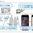 「駅すぱあと」アプリがBeaconと連動……名古屋市・大阪市で実証実験 画像