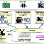 車椅子利用者や高齢者などの移動をサポートする「ダイバシティ・ナビゲーション」実験開始 画像
