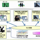 車椅子利用者や高齢者などの移動をサポートする「ダイバシティ・ナビゲーション」実験開始 画像