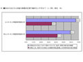 ネット業界の「第二新卒」は、キャリアアップ志向が顕著〜イーキャリアプラス調べ 画像