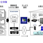 防災情報をテレビにプッシュ送信！イッツコムが新サービスを開始 画像