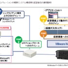 日立ソリューションズが指静脈認証とシングルサインオンを仮想環境で実現 画像