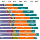 やはり従来メディアが強し……年末年始は「スマホよりテレビ」「SNSより年賀状」 画像