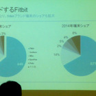 健康系ウェアラブルのシェア拡大へ……Fitbitの戦略とは 画像