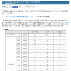 あのマグロ水槽、今は3匹に！大量死続く葛西臨海水族園が現状報告 画像