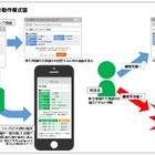 スマホと連携した不正送金防止特許「取引防護システム」を提供開始 画像