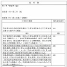 3桁の電話番号、消費生活相談「188」児童相談「189」新設へ 画像