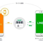 LINE＠×食べログでサービス連携……LINEとカカクコム、業務提携を発表 画像