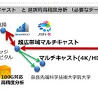 「さっぽろ雪まつり」の8K非圧縮映像を使用した伝送実験が成功 画像