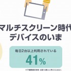 毎日2台以上の異なるデバイスを利用している人は約4割……ヤフー調べ 画像