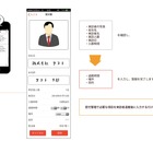タブレットアプリを使用した企業向け受付管理システムを提供開始 画像