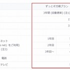 auひかりホーム、継続利用で廉価になる「ずっとギガ得プラン」開始……既存ユーザーも即割引 画像