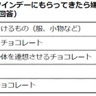 夫がもらってきて嫌な“バレンタイン”、1位はチョコ…ではなく 画像