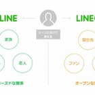 商用アカウントサービス「LINE＠」、無料利用・個人利用が可能に 画像