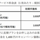 オリックス・レンテック、月1,600円・容量無制限の法人向けSIMを提供開始 画像