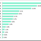 キャリア女性が思う「世界で活躍する日本人女性」1位はクルム伊達 画像