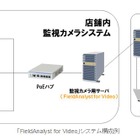 性別・年齢層自動推定システム「FieldAnalyst」に基盤シリーズを追加 画像