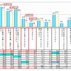 悪意のある投稿、スマホユーザーで増加……理由は「仕返し」が増加 画像