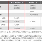 So-net光（auひかり）、3年間契約の新プラン「ずっとギガ得プラン」開始 画像