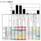 適切なPCのパスワード設定、10代は4割以下……情報セキュリティ調査 画像