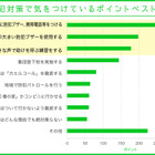 1位は「防犯ブザーなどをすぐ出せるところに」……子どもの防犯対策に関する調査 画像