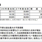 大阪府が防犯カメラ設置に1,600万円を計上、通学路を中心にカメラ設置を推進 画像