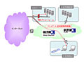 ソフトバンクテレコムの電子証明書発行サービス、「閉域網からのみの電子証明書取得」に対応 画像