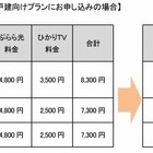 NTTぷらら、光コラボモデル「ぷらら光」提供開始……セット割引も提供 画像