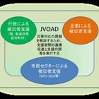 パブリック・フォーラム「災害時における支援調整の仕組みを考える～」を開催 画像