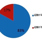 新生活で失敗しない家具選び……とりあえず買って6割が失敗 画像