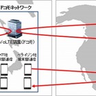 ドコモ、VoLTEの国際ローミング実験に成功……国内通信事業者で初 画像