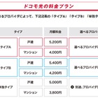 いよいよ始まるドコモ光、どのくらいおトク？ 画像