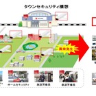 東急電鉄が高架下防犯カメラに「オンライン画像監視サービス」と「侵入検知サービス」を導入 画像