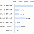 首都圏のタクシー利用者、約2割が「タクシー配車アプリ」使用経験あり 画像