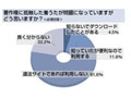 携帯着信音、20〜30代はマナー重視「環境音・ノイズ」が人気〜アイシェア調べ 画像